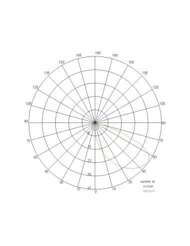 halogène vertical encastré extérieur vert plc18 côté e8079